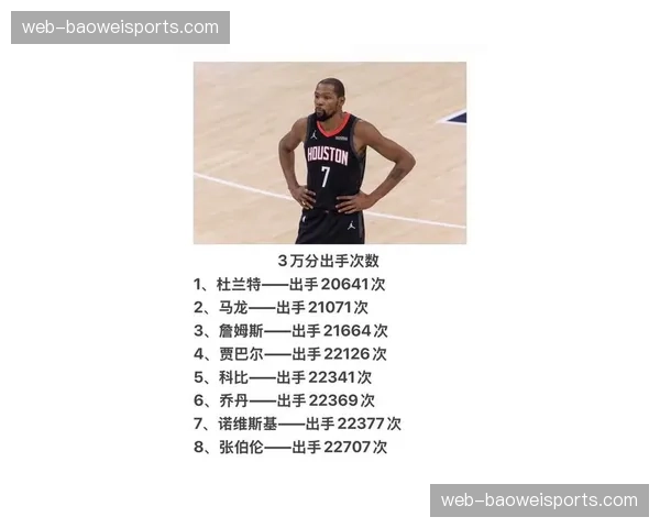 杜兰特赛季数据统计 投篮效率与关键时刻表现