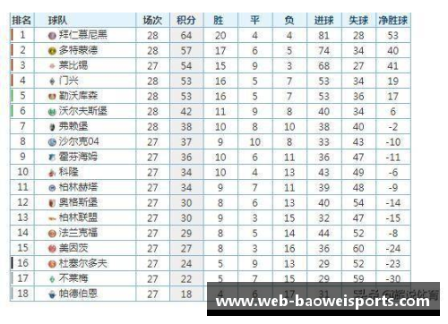 德甲最新积分榜揭晓：勒沃库森4_0强势领跑，拜仁2_1紧随其后